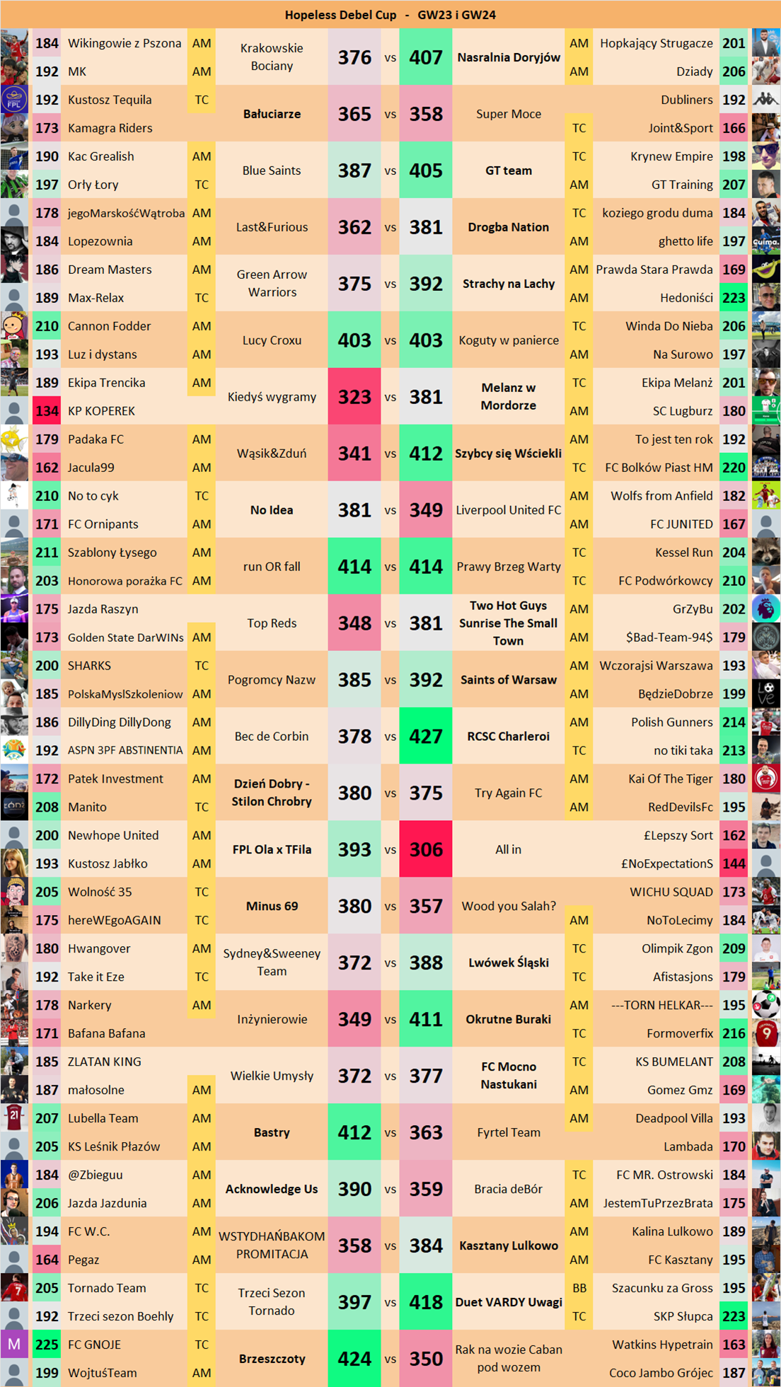 Debel Cup - GW23 i GW24